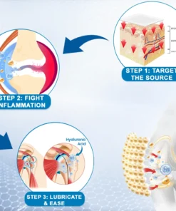 𝐙𝐯𝐨𝐞𝐯𝐨® 𝐉𝐨𝐢𝐧𝐭 𝐏𝐚𝐢𝐧 𝐑𝐞𝐥𝐢𝐞𝐟 𝐏𝐚𝐭𝐜𝐡