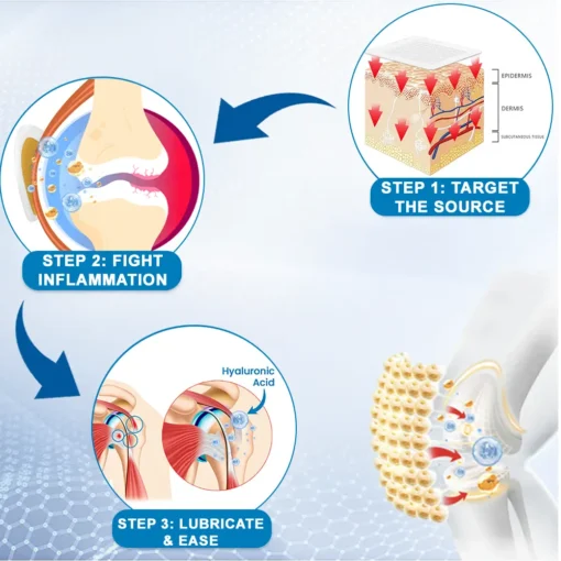𝐙𝐯𝐨𝐞𝐯𝐨® 𝐉𝐨𝐢𝐧𝐭 𝐏𝐚𝐢𝐧 𝐑𝐞𝐥𝐢𝐞𝐟 𝐏𝐚𝐭𝐜𝐡