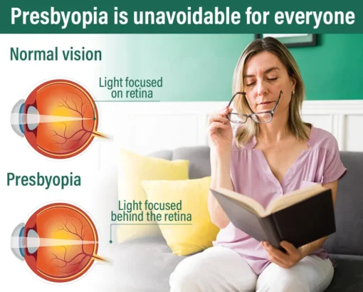 EYESLIGHT® Nano Vision Repair Eye Serum - Image 4