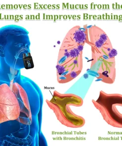 Zvoevo® NAC-Enhanced Lung Cleansing Inhaler