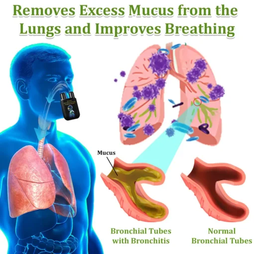 Zvoevo® NAC-Enhanced Lung Cleansing Inhaler