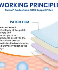 Zvoevo® DoubleNano COPD Relief Patch
