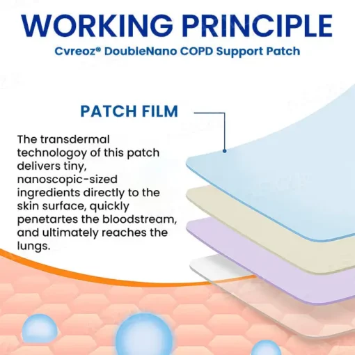 Zvoevo® DoubleNano COPD Relief Patch