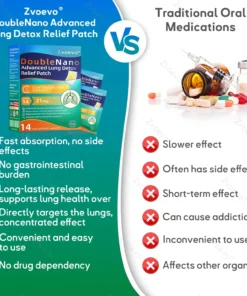 𝐙𝐯𝐨𝐞𝐯𝐨® 𝐃𝐨𝐮𝐛𝐥𝐞𝐍𝐚𝐧𝐨 𝐀𝐝𝐯𝐚𝐧𝐜𝐞𝐝 𝐋𝐮𝐧𝐠 𝐃𝐞𝐭𝐨𝐱 𝐑𝐞𝐥𝐢𝐞𝐟 𝐏𝐚𝐭𝐜𝐡