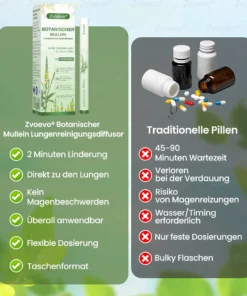 Zvoevo® Botanischer Mullein Lungenreinigungsdiffusor