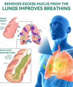Zvoevoยฎ DoubleNano COPD Relief ๐ถ๐๐๐ ๐ณ๐๐๐๐๐