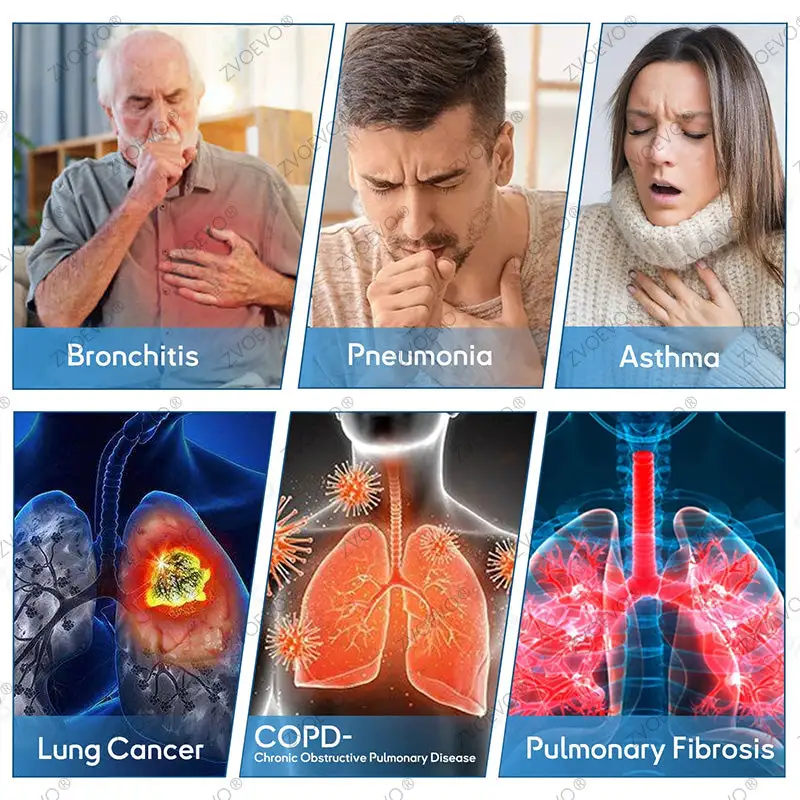 Zvoevo® DoubleNano COPD Relief Inhaler