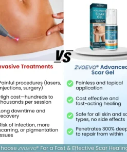 Zvoevo® Advanced Scar Gel for Surgical Scars