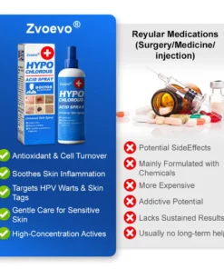 𝐙𝐯𝐨𝐞𝐯𝐨® 𝐇𝐲𝐩𝐨𝐜𝐡𝐥𝐨𝐫𝐨𝐮𝐬 𝐀𝐜𝐢𝐝 𝐒𝐩𝐫𝐚𝐲