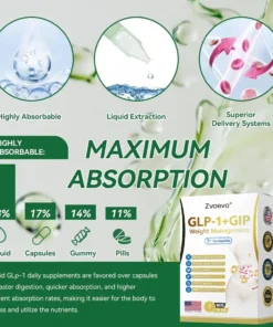 Zvoevo® Telportide Oral Solution, GIP and GLP-1 Dual-Action Weight Loss Solution