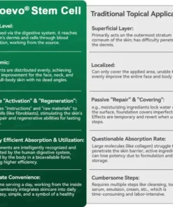 Zvoevo®𝐒𝐭𝐞𝐦 𝐂𝐞𝐥𝐥 & 𝐂𝐨𝐥𝐥𝐚𝐠𝐞𝐧 𝐏𝐞𝐩𝐭𝐢𝐝𝐞 𝐎𝐫𝐚𝐥 𝐃𝐫𝐨𝐩𝐬