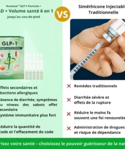 Nureava™ GLP-1 Formula – Les gouttes naturelles qui aident à apaiser l’appétit et retrouver le contrôle